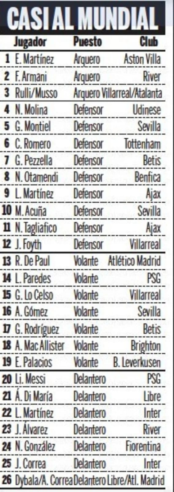 La Lista De La Scaloneta Para La Gira Por Estados Unidos La Patria Futbolera 5911